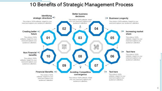 Ten Advantages Business Strategies Ppt PowerPoint Presentation Complete Deck With Slides