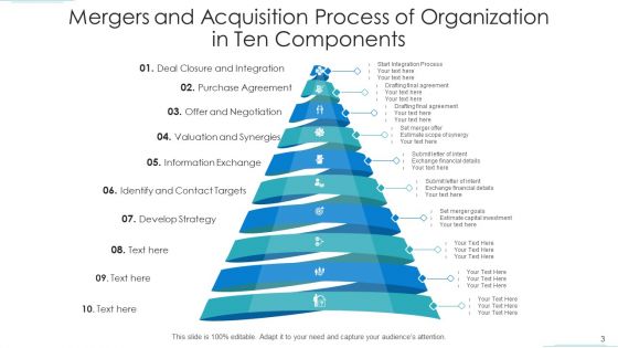 Ten Components Acquisition Organization Ppt PowerPoint Presentation Complete Deck With Slides