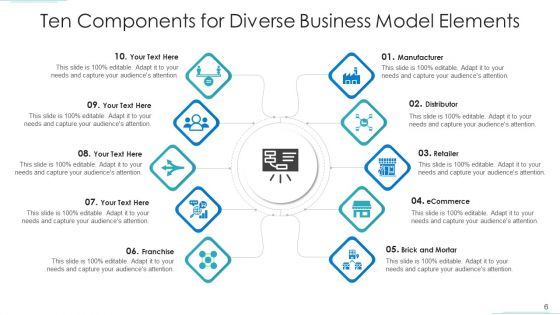 Ten Components Acquisition Organization Ppt PowerPoint Presentation Complete Deck With Slides