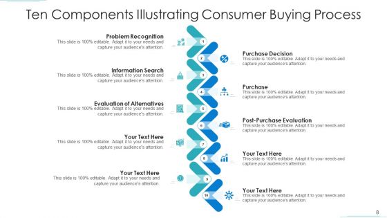 Ten Components Acquisition Organization Ppt PowerPoint Presentation Complete Deck With Slides