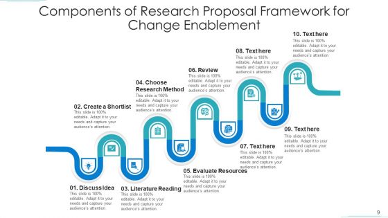 Ten Components Acquisition Organization Ppt PowerPoint Presentation Complete Deck With Slides
