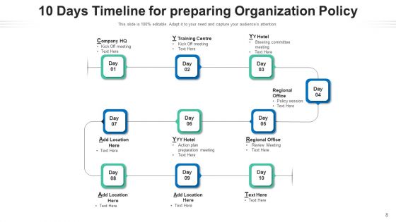 Ten Days Roadmap Strategy Planning Ppt PowerPoint Presentation Complete Deck With Slides