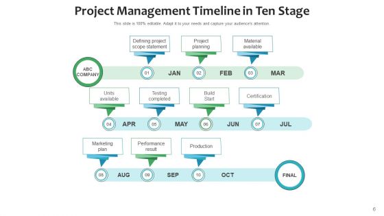 Ten Phase Timeline Implementation Plan Ppt PowerPoint Presentation Complete Deck With Slides