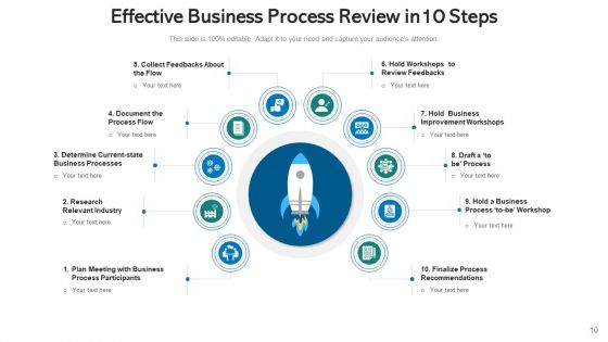 Ten Procedures Goal Analyzing Ppt PowerPoint Presentation Complete Deck With Slides