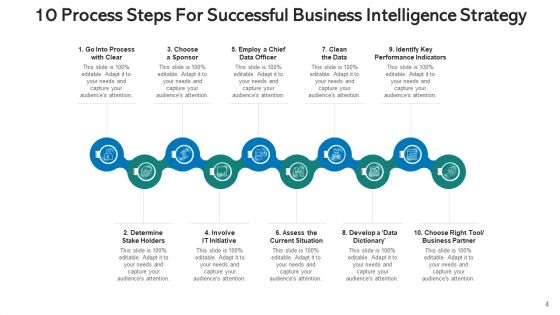 Ten Procedures Goal Analyzing Ppt PowerPoint Presentation Complete Deck With Slides