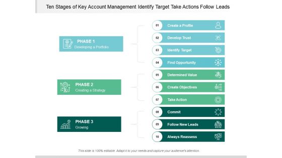 Ten Stages Of Key Account Management Identify Target Take Actions Follow Leads Ppt PowerPoint Presentation Inspiration Aids Cpb