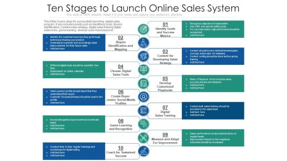 Ten Stages To Launch Online Sales System Ppt Pictures Information PDF