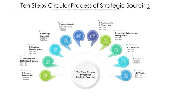 Ten Steps Circular Process Of Strategic Sourcing Ppt PowerPoint Presentation File Picture PDF