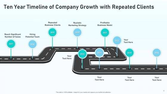 Ten Year Timeline Implementing Development Ppt PowerPoint Presentation Complete Deck With Slides