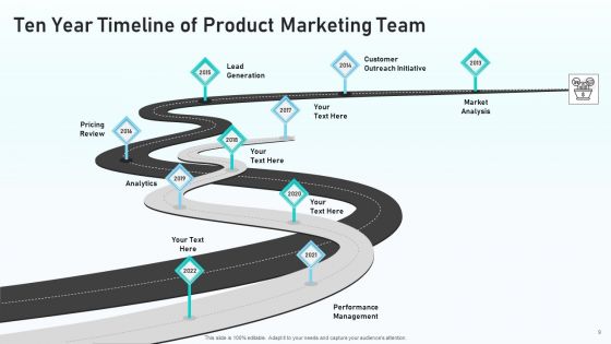 Ten Year Timeline Implementing Development Ppt PowerPoint Presentation Complete Deck With Slides