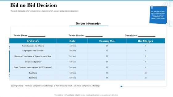 Tender Assessment Bid No Bid Decision Ppt Layouts Portrait PDF