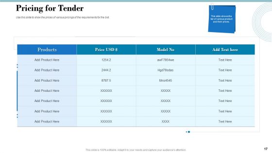 Tender Assessment Ppt PowerPoint Presentation Complete Deck With Slides