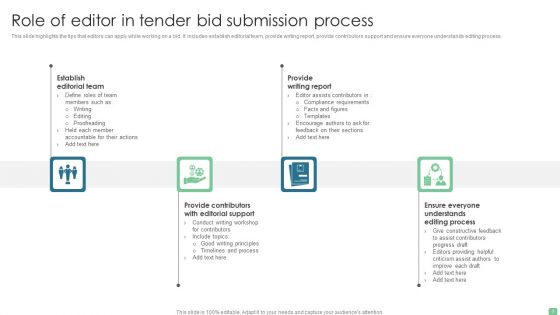 Tender Bid Submission Ppt PowerPoint Presentation Complete With Slides