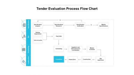 Tender Evaluation Process Flow Chart Ppt PowerPoint Presentation Ideas Example Topics