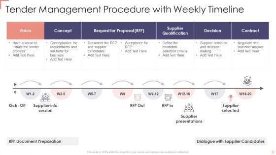 Tender Management Procedure Ppt PowerPoint Presentation Complete With Slides