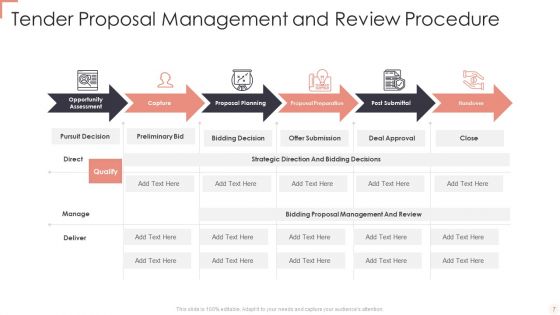Tender Management Procedure Ppt PowerPoint Presentation Complete With Slides