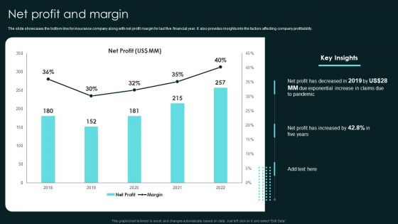 Term Life And General Insurance Company Profile Net Profit And Margin Themes PDF