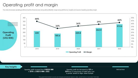 Term Life And General Insurance Company Profile Operating Profit And Margin Rules PDF