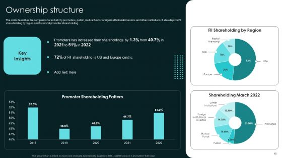 Term Life And General Insurance Company Profile Ppt PowerPoint Presentation Complete With Slides