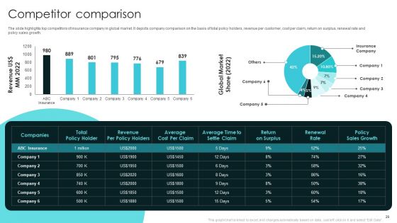Term Life And General Insurance Company Profile Ppt PowerPoint Presentation Complete With Slides