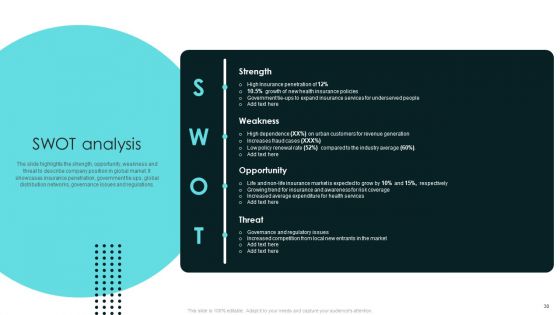 Term Life And General Insurance Company Profile Ppt PowerPoint Presentation Complete With Slides