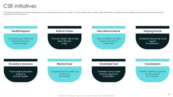 Term Life And General Insurance Company Profile Ppt PowerPoint Presentation Complete With Slides