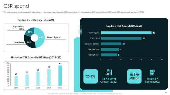 Term Life And General Insurance Company Profile Ppt PowerPoint Presentation Complete With Slides