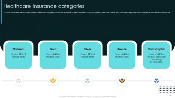 Term Life And General Insurance Company Profile Ppt PowerPoint Presentation Complete With Slides