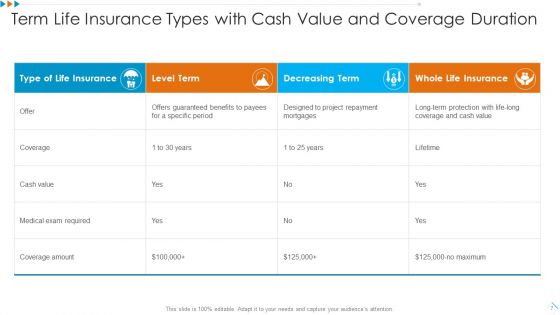 Term Life Insurance Ppt PowerPoint Presentation Complete Deck With Slides