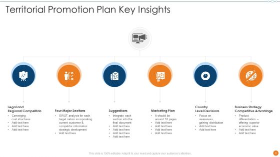 Territorial Promotion Ppt PowerPoint Presentation Complete With Slides