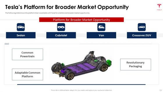 Tesla Capital Raising Elevator Pitch Deck Ppt PowerPoint Presentation Complete Deck With Slides