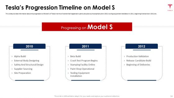 Tesla Capital Raising Elevator Pitch Deck Ppt PowerPoint Presentation Complete Deck With Slides