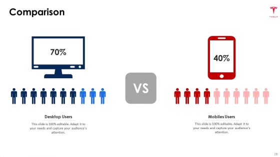 Tesla Capital Raising Elevator Pitch Deck Ppt PowerPoint Presentation Complete Deck With Slides