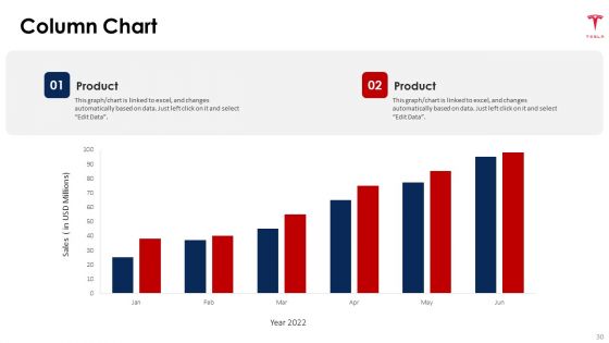 Tesla Capital Raising Elevator Pitch Deck Ppt PowerPoint Presentation Complete Deck With Slides