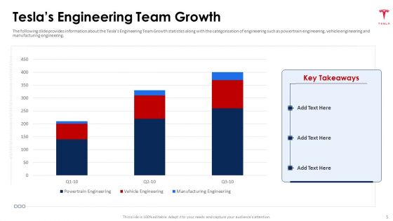 Tesla Capital Raising Elevator Pitch Deck Ppt PowerPoint Presentation Complete Deck With Slides