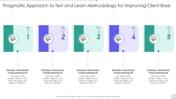 Test And Learn Methodology Ppt PowerPoint Presentation Complete Deck With Slides