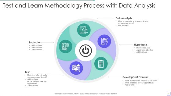 Test And Learn Methodology Ppt PowerPoint Presentation Complete Deck With Slides