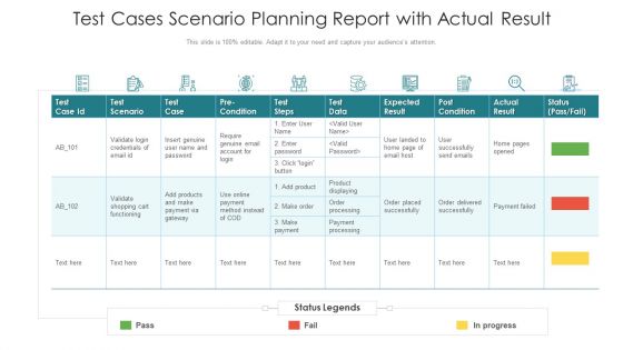 Test Cases Scenario Planning Report With Actual Result Ppt PowerPoint Presentation Pictures Guidelines PDF