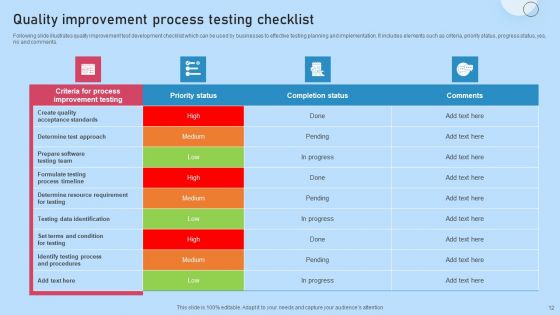 Test Optimization Procedure Ppt PowerPoint Presentation Complete Deck With Slides