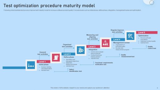 Test Optimization Procedure Ppt PowerPoint Presentation Complete Deck With Slides