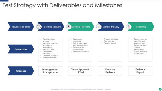 Test Strategy Ppt PowerPoint Presentation Complete With Slides