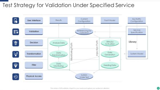 Test Strategy Ppt PowerPoint Presentation Complete With Slides