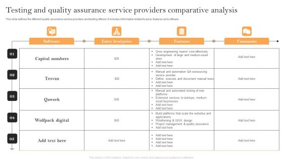 Testing And Quality Assurance Service Providers Comparative Analysis Summary PDF