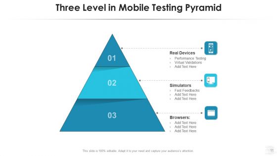 Testing Automation Pyramid Workflows Performance Ppt PowerPoint Presentation Complete Deck With Slides