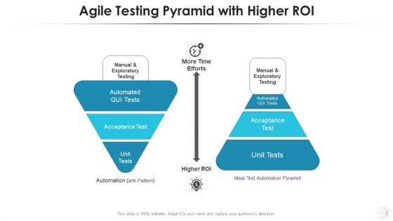 Testing Automation Pyramid Workflows Performance Ppt PowerPoint Presentation Complete Deck With Slides