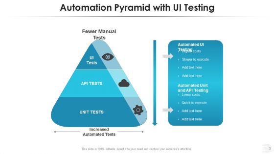 Testing Automation Pyramid Workflows Performance Ppt PowerPoint Presentation Complete Deck With Slides