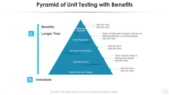 Testing Automation Pyramid Workflows Performance Ppt PowerPoint Presentation Complete Deck With Slides