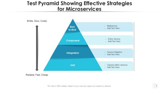 Testing Automation Pyramid Workflows Performance Ppt PowerPoint Presentation Complete Deck With Slides