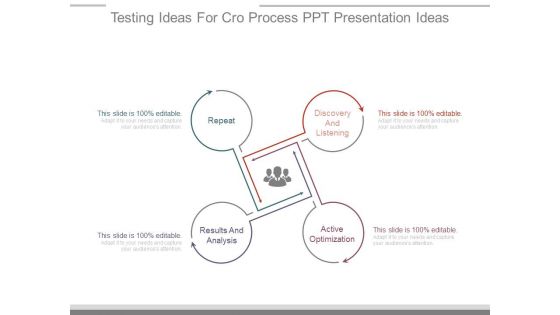 Testing Ideas For Cro Process Ppt Presentation Ideas