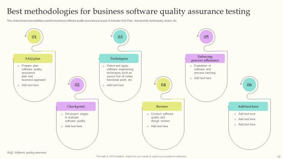 Testing Methodologies Wd Ppt PowerPoint Presentation Complete Deck With Slides